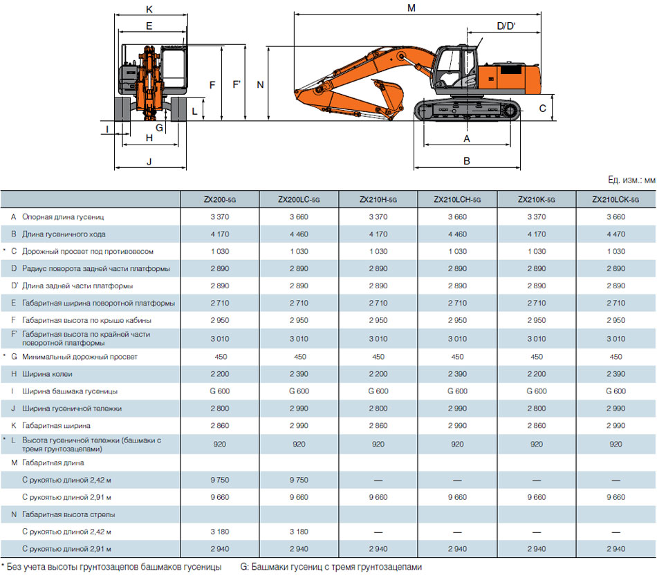 Характеристики хитачи 330. Экскаватор Hitachi 200 габариты. Hitachi 330 экскаватор габариты. Zx200-3 Hitachi габариты. Hitachi ZX 250 габариты.